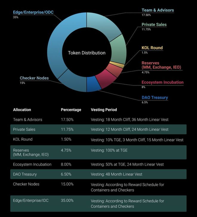 imtoken_imtoken估值_imtoken 大陆 市值