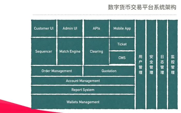 imtoken硬件-imToken硬件：数字资产安全守护者，