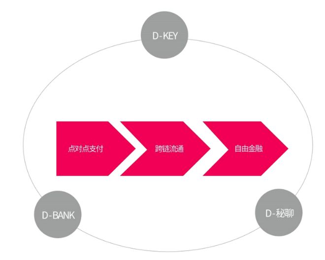 imtoken转到火币usdt_imtoken转到火币usdt_imtoken转到火币usdt