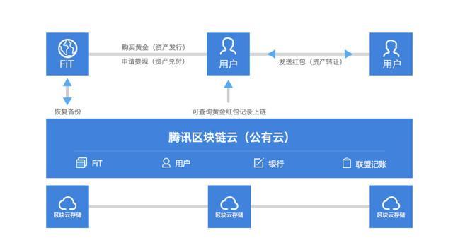 存钱怎么存_存钱罐_imtoken怎么存钱