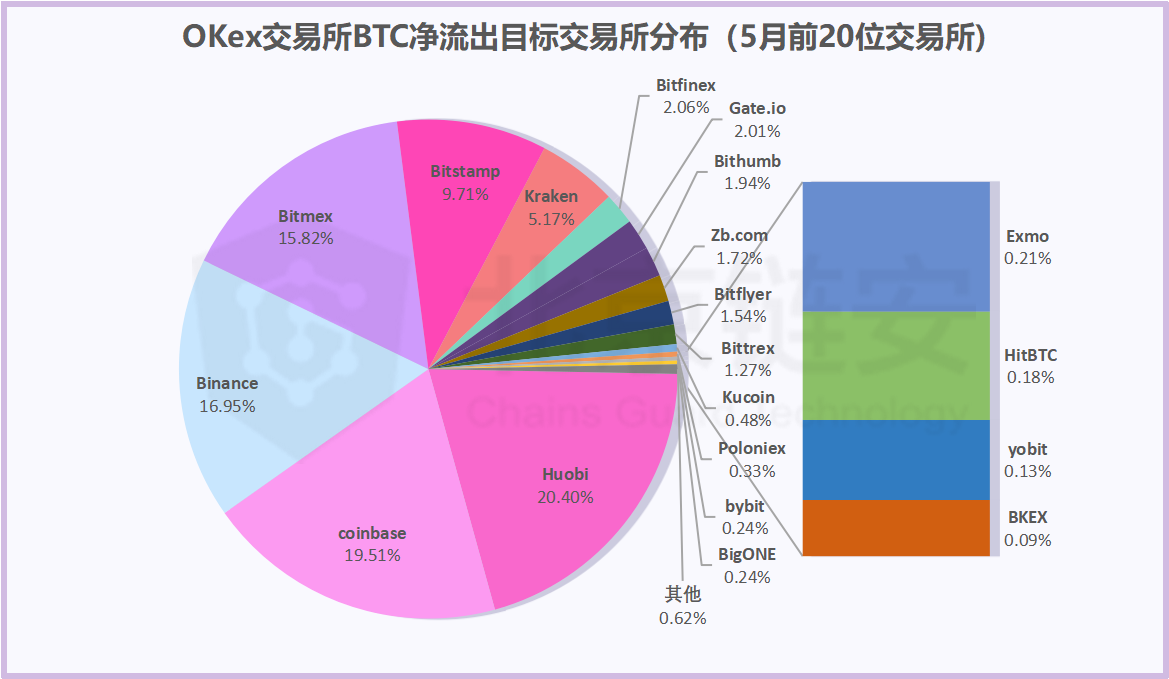 imtoken提到币安_imtoken提币到交易所_提币到imtoken不到账