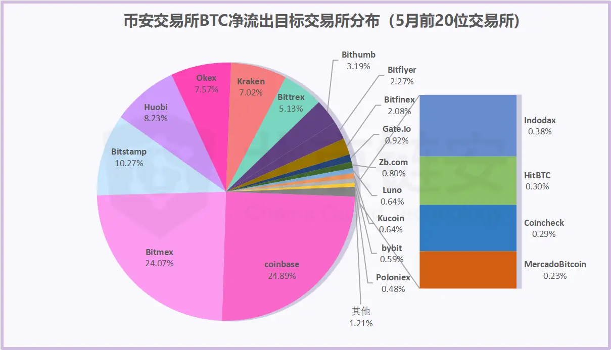 火币网莱特币行情_火币怎么转入imtoken_莱特币火币网