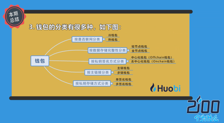 imtoken身份名怎么写_imtoken身份钱包_imtoken不用身份认证的吗