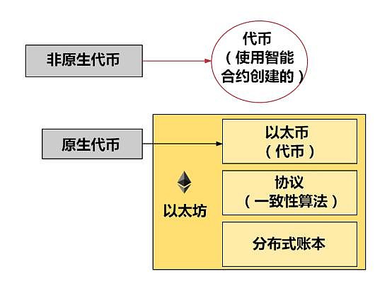 钱包是什么平台是谁创建的_imtoken钱包属于哪家公司_钱包公司什么意思