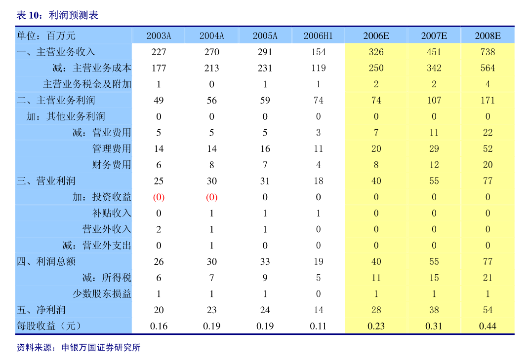 im钱包2021空投_最新钱包空投_钱包空投100万个light