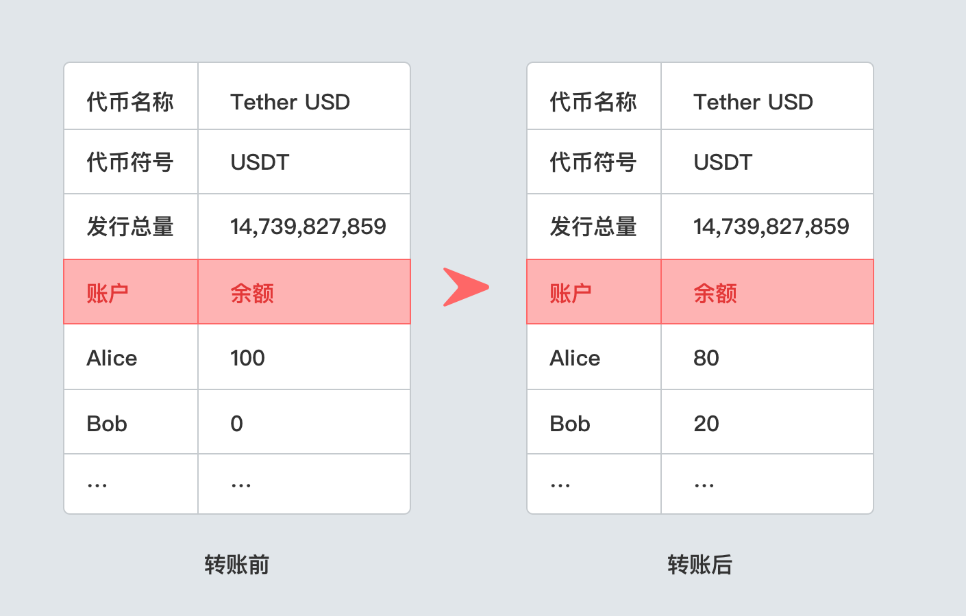 imtoken钱包是什么操作-IMToken 钱包：区块链爱