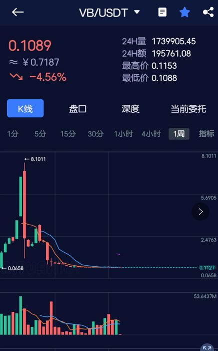 imtoken币不见了_币见行情app_币见行情app下载