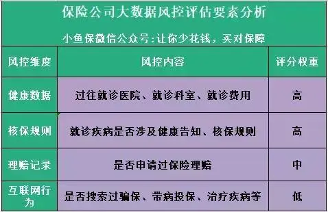 控风术手势_imtoken风控吗_控风是什么意思