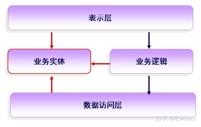 控风术手势_imtoken风控吗_控风是什么意思