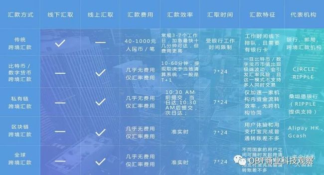 波用措_imtoken怎么用波场_波用甲骨文怎么写