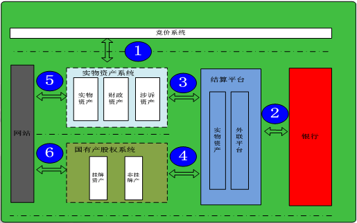 融资租赁_imtoken 融资_融资租赁是什么意思