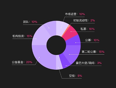 imtoken和tp钱包-IMToken 和 TP 钱包：钱