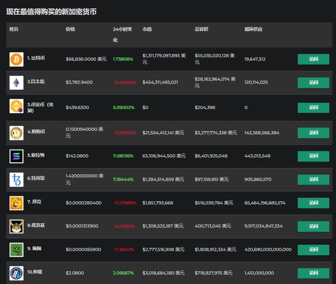 imtoken删除钱包_删除代币卷_imtoken如何删除代币