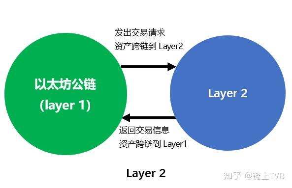 imtoken如何卖币_币卖不掉怎么办_币卖不掉