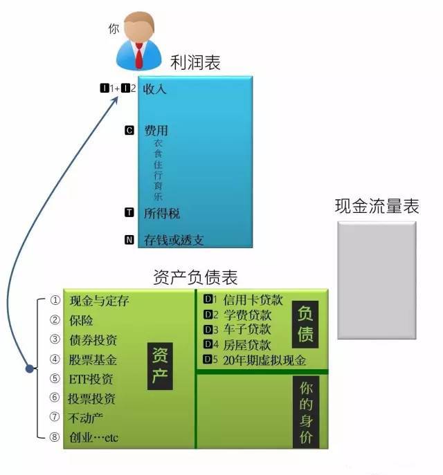 imtoken钱包收费吗_imtoken钱包要钱吗_imtoken钱包dapp