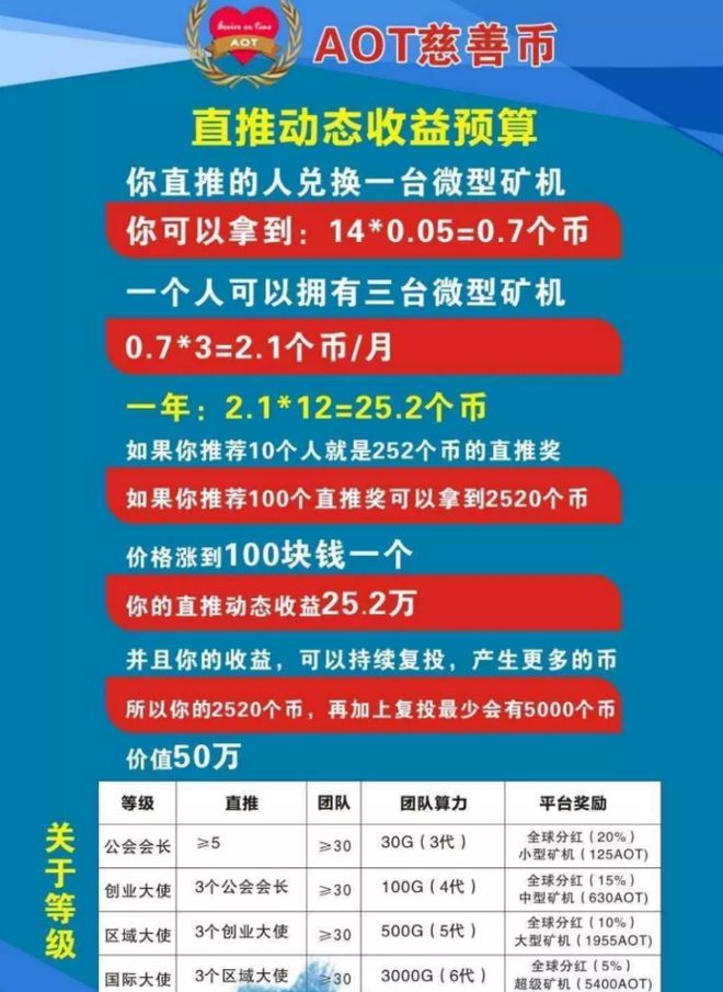 imtoken怎么激活矿工_imtoken矿工费太贵了_矿工钱包怎么注册