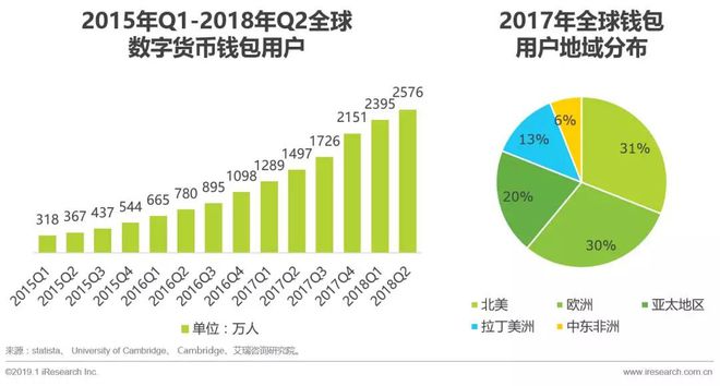 imtoken钱包可以存哪些币_im钱包可以存usdt_钱包里面的币可以买卖吗