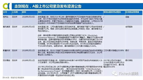 最新区块链上市报告公告,区块链行业最新上市报告公告解读