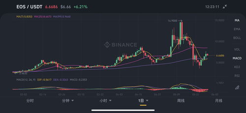 eos钱包usdt,EOS钱包中USDT的使用与优势