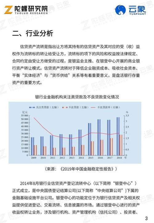 种植业信贷区块链,区块链技术在种植业信贷领域的应用与展望