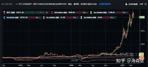 比特币走势图10年,从极客圈到全球金融舞台