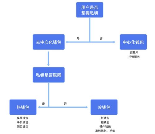 区块链钱包源码,技术、安全与未来趋势