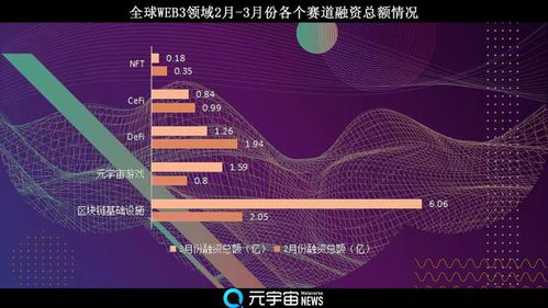 重庆元链区块,探索区块链技术在重庆的创新发展