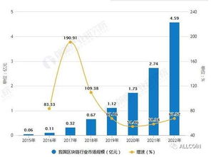 中国区块链信息化发展,现状、挑战与未来展望