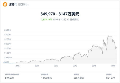 比特币的未来行情预测,减半周期下的市场趋势与投资策略解析