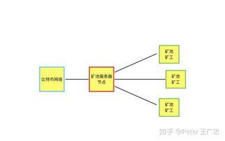 比特币网络的所有节点,比特币网络节点功能与作用概览