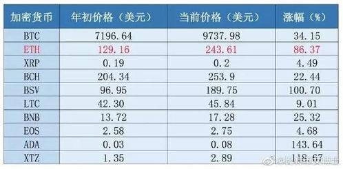 什么时候买以太坊,从历史价格波动看最佳买入点