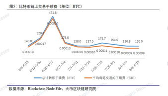 比特币链最新数据今日,市场动态与未来趋势深度剖析