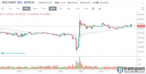 比特币今日价格走向分析,今日走势深度解读