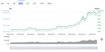 比特币定价逻辑分析方法,供需与共识驱动的定价逻辑解析