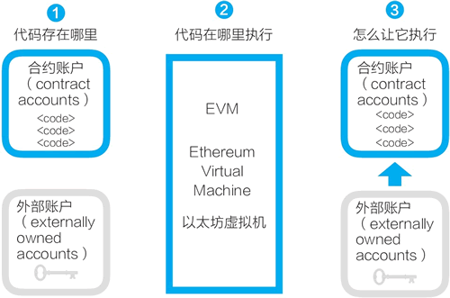 什么是以太坊啊图片,从加密货币到去中心化平台的发展历程