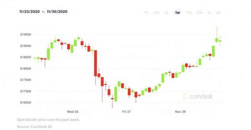 比特币暴涨最新价格走势,加密货币市场的全新里程碑