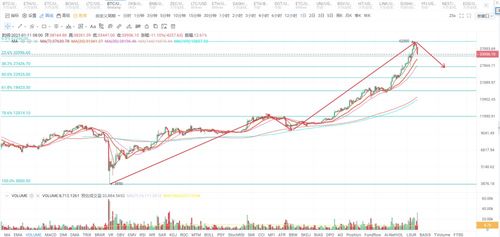 比特币四浪回调,技术分析、市场预判与应对策略