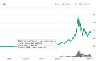 比特币再次进入上涨期,揭秘市场动态与未来展望