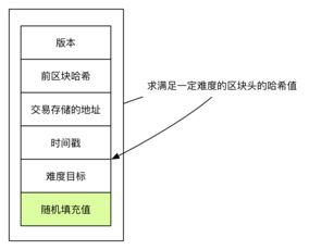 比特币存储原理是什么,区块链技术下的数字货币安全与价值