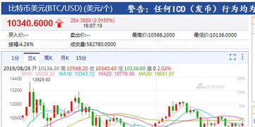 比特币历史行情视频下载,从披萨交易到全球投资热点