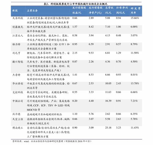 比特币股票价钱表格,FA三星比特币股价上涨1.32%”