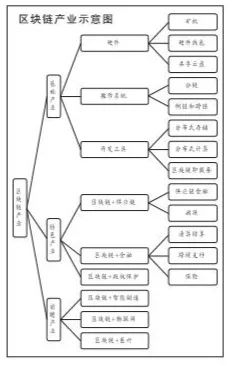 中介和区块链哪个更好,探索去中心化时代的信任与效率新篇章”