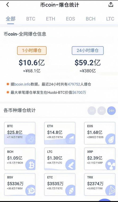 加密货币充错可以找回吗,揭秘找回误充币种的秘密