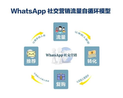 whatsapp 1.0.2,即时通讯的里程碑之作