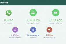 whatsapp 用户 1亿,全球通讯新纪元开启