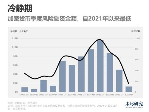 加密货币理论2022,2022年加密货币理论发展概览