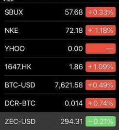加密货币多屏看板app,Vue Axios实战教程