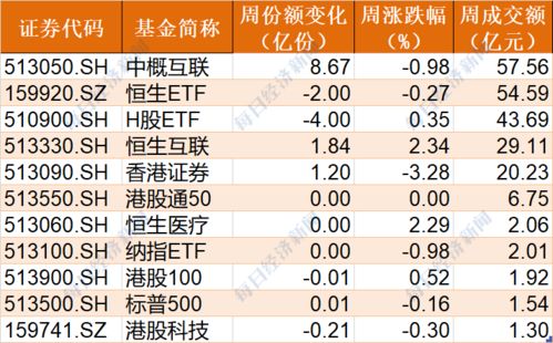 加密货币裁员名单公示,行业洗牌加剧