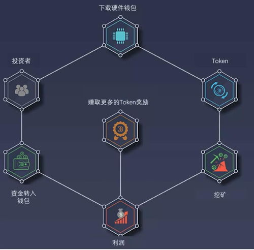 加密货币矿怎么样,技术、收益与未来趋势