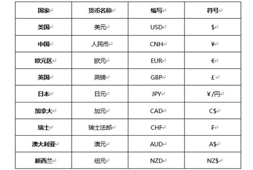 加密货币符号网名英文版,Exploring the World of Crypt